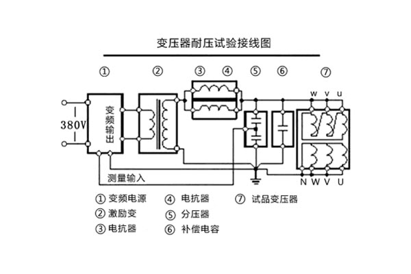變壓器耐壓試驗接線圖.jpg 變壓器耐壓試驗接線圖.jpg