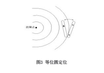 圖3-等位圓探測、.jpg
